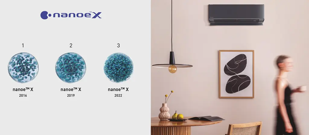 Klimatyzacja Panasonic Technologia NANOEX